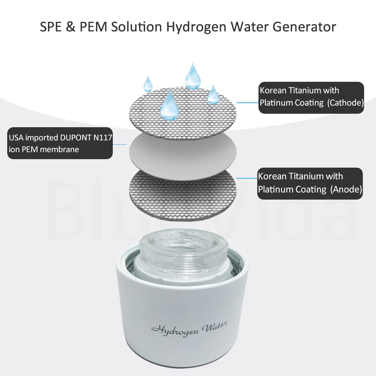 Sport/Travel Design DuPont 3000ppb Hydrogen Rich Water Generator 3 in 1 use with Inhalation tube self-cleaning SPE/PEM H2 maker